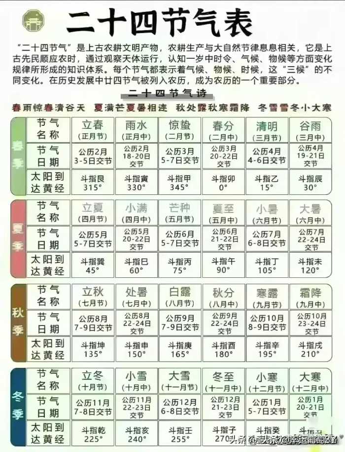 终于有人把手机型号的含义整理出来了，手机怎么选，一张图看懂。