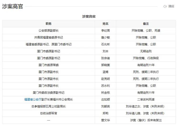 涉案530亿，跑到加拿大12年，为了弄他回国，我国做了什么让步？