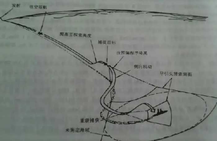 中国最尖端反舰战力首次公开！美：鹰击-18是全世界最恐怖的导弹