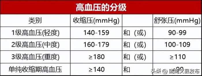 中老年体检时，一定要注意这7个指标！它们都正常，说明你的身体素质还不错！