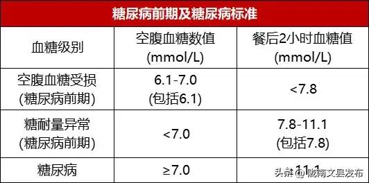 中老年体检时，一定要注意这7个指标！它们都正常，说明你的身体素质还不错！