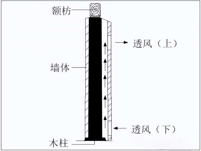 为什么没有鸟敢在故宫上拉屎？这真不是迷信，而是有科学依据的！