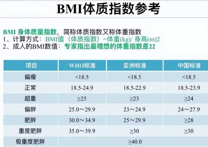 寿命与体重的关系被发现：50岁后，体重越接近“这个数”，越健康