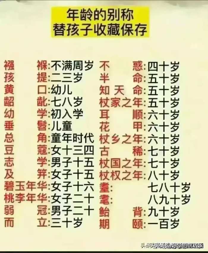 终于有人把水果属性表，归纳出来了，涨知识，不知道的收藏看看