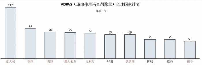 不打了！巴黎奥运会还没开始，因禁药问题，运动员选择退赛