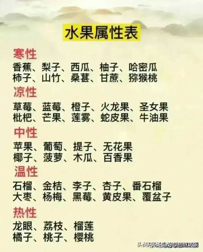 终于有人把水果属性表，归纳出来了，涨知识，不知道的收藏看看