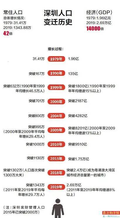 东京和深圳谁更强？东京用3693万人创造近1万亿的GDP，深圳呢？