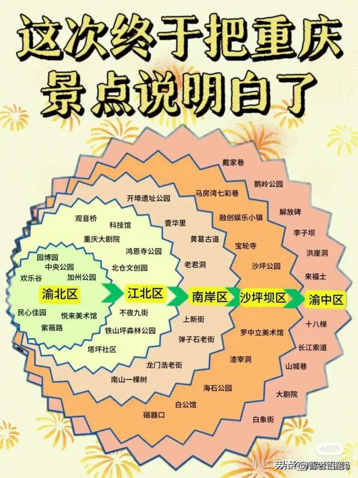 终于有人把每月适合去的目的地整理出来了，收藏起来看看吧