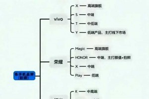 终于有人把手机型号的含义整理出来了，手机怎么选，一张图看懂。