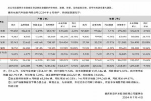 疯狂降价，这家合资车企销量仍大跌25%！离退出中国市场不远了？