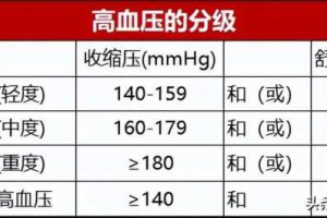 中老年体检时，一定要注意这7个指标！它们都正常，说明你的身体素质还不错！