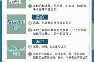 家电不懂就不要乱买，看完涨知识了！